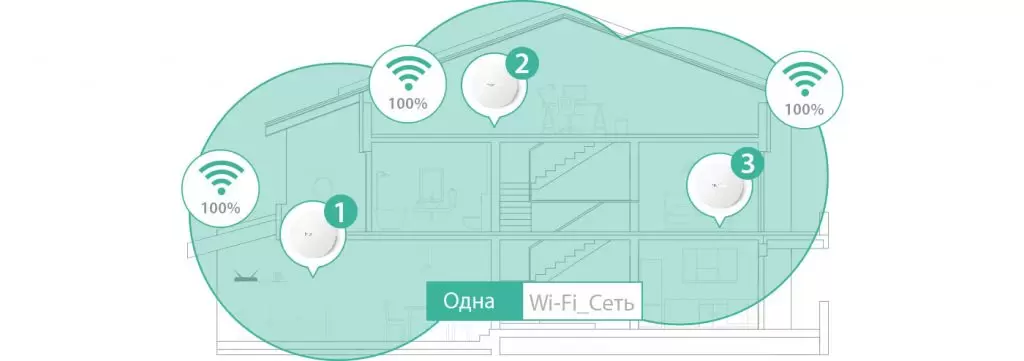 Установка и настройка бесшовной сети Wi-Fi